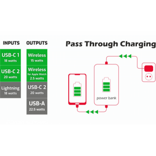Powerbanka 10000 mAh, 2v1 pro Apple Watch a Magsafe (zn. SWISSTEN)