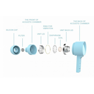 SWISSTEN sluchátka Earbuds Rainbow YS-D2, bílé (ECO BALENÍ)