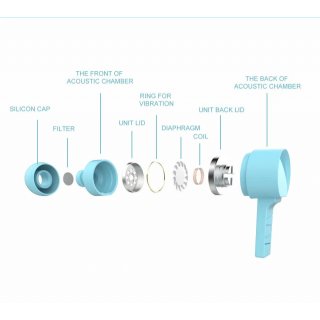 SWISSTEN sluchátka Earbuds Rainbow YS-D2, bílé (ECO BALENÍ)