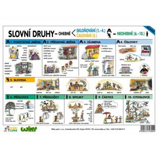 Vyjm. slova / Slovní druhy - A4
